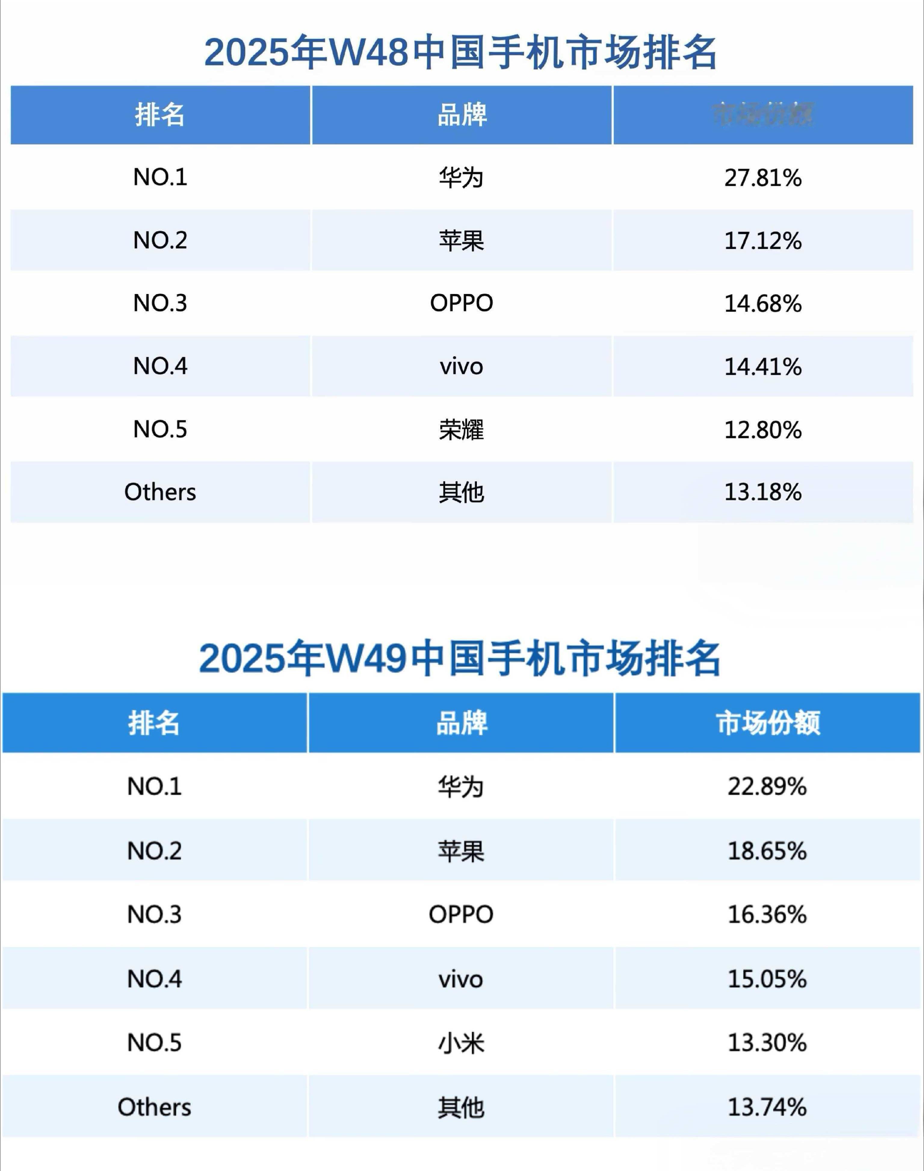 之前还有人带节奏，数据就在这里放着这才刚刚开始，