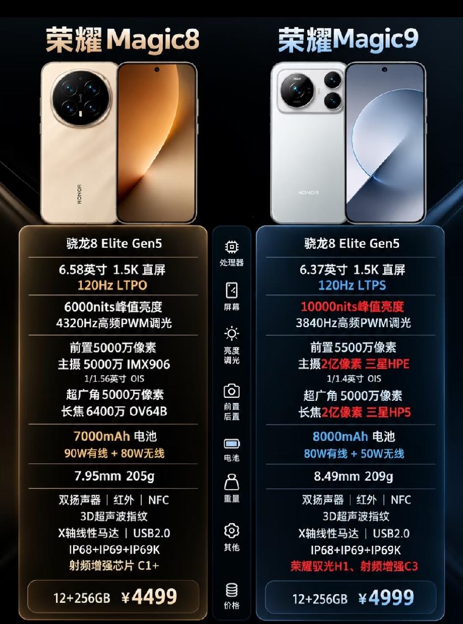 荣耀Magic8与Magic9系列对比荣耀Magic9系列迎来全面升级，全