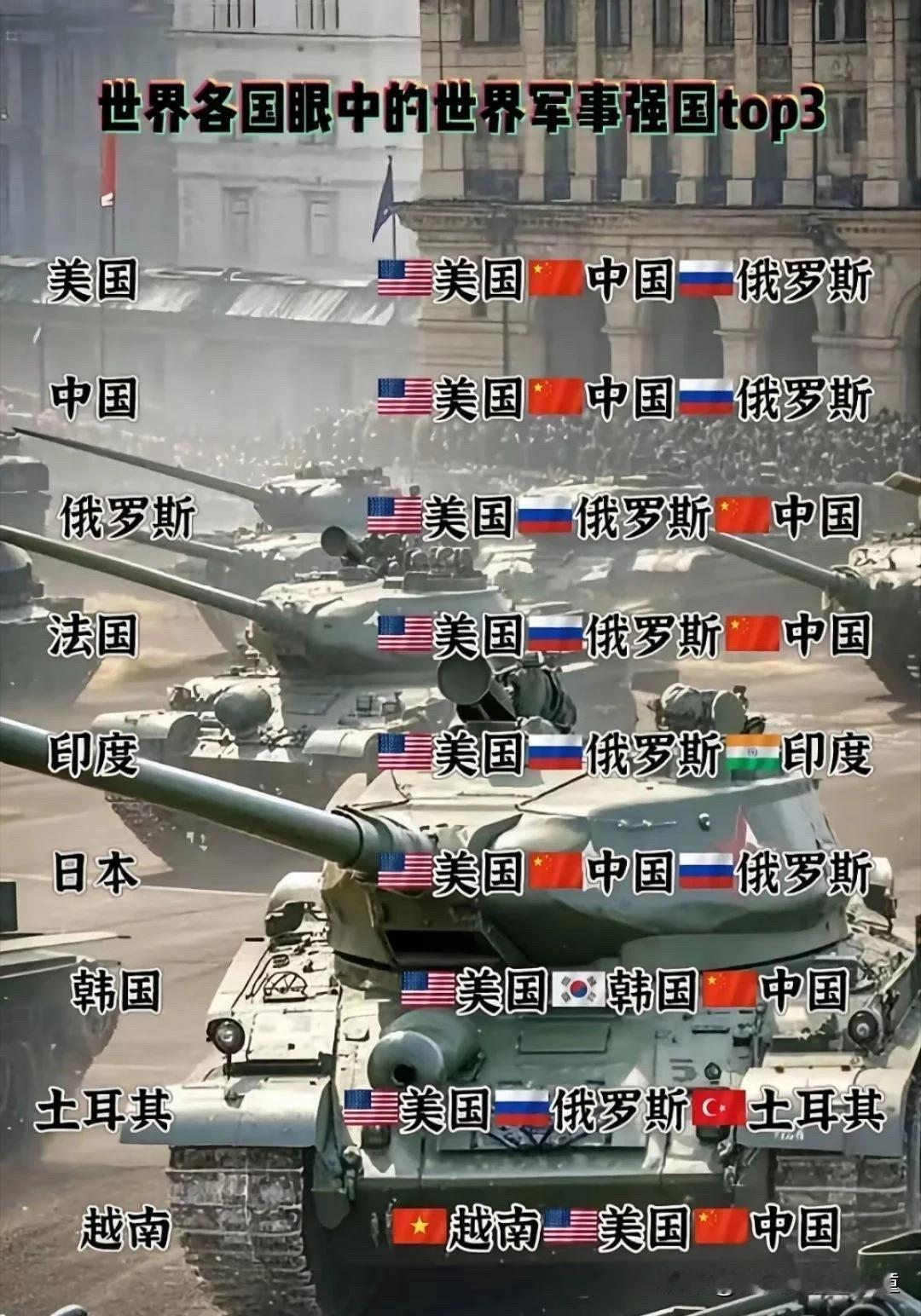 越南人眼中的世界军事强国他们这样认为不是没有原因的因为联合国五大常任理事国