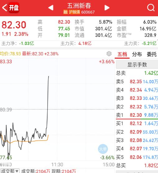 情绪资金又去找机器人轮了。