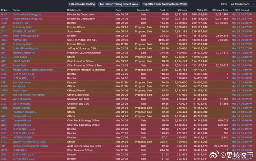 内部人士正在集体疯狂跑路，有大事要发生了？盯紧内幕交易这么久，从没见过这么统一这