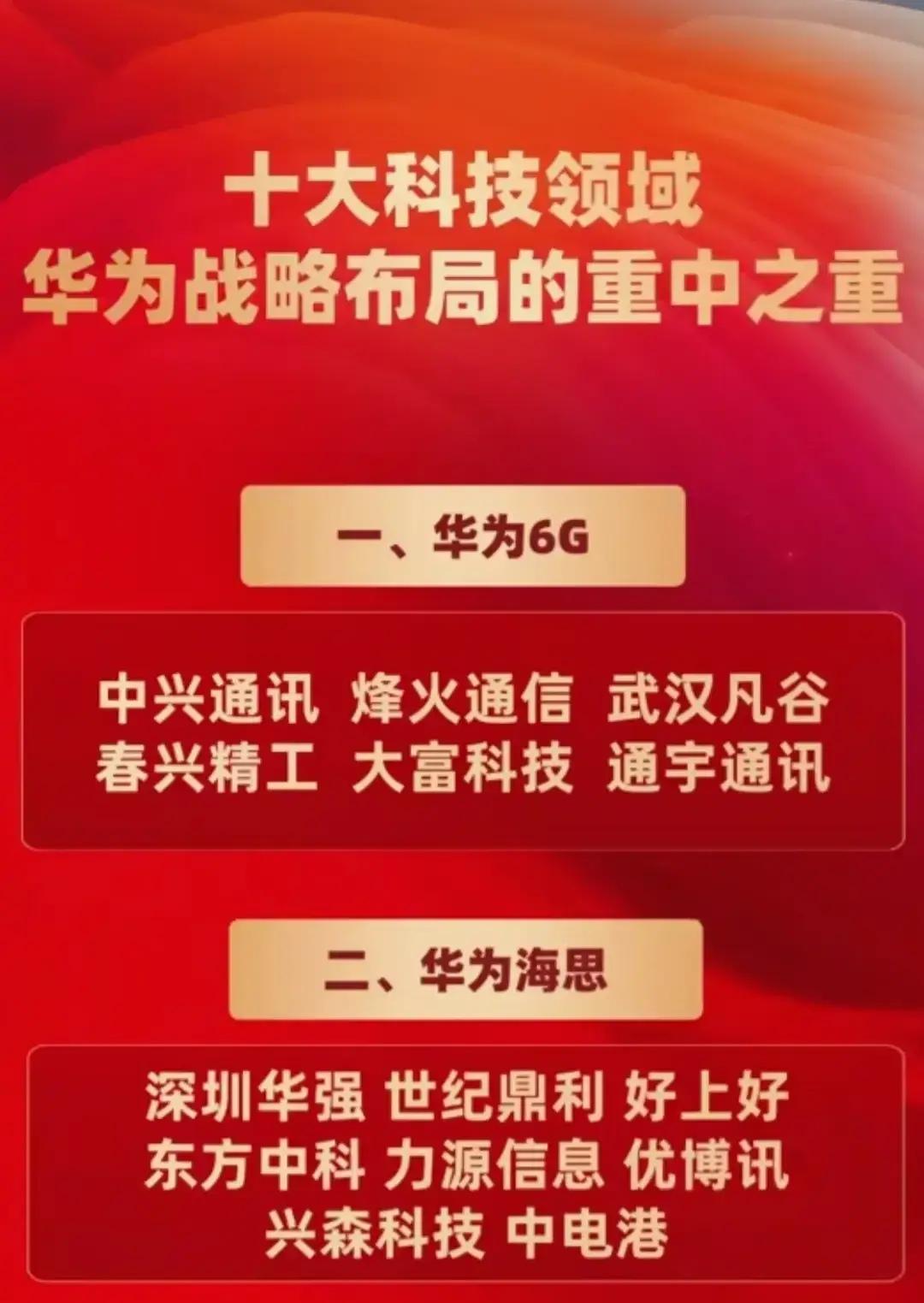 华为当前及未来重点发展的十大前沿科技领域的战略布局。一、华为6G相关企业