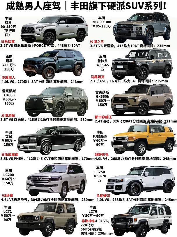 丰田家族硬派SUV系列对比🚗