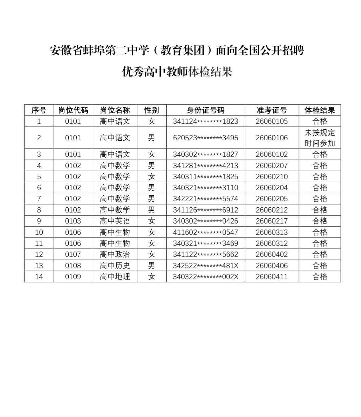 【安徽蚌埠】安徽省蚌埠第二中学（教育集团）面向全国公开招聘优秀高中教师体检结果通