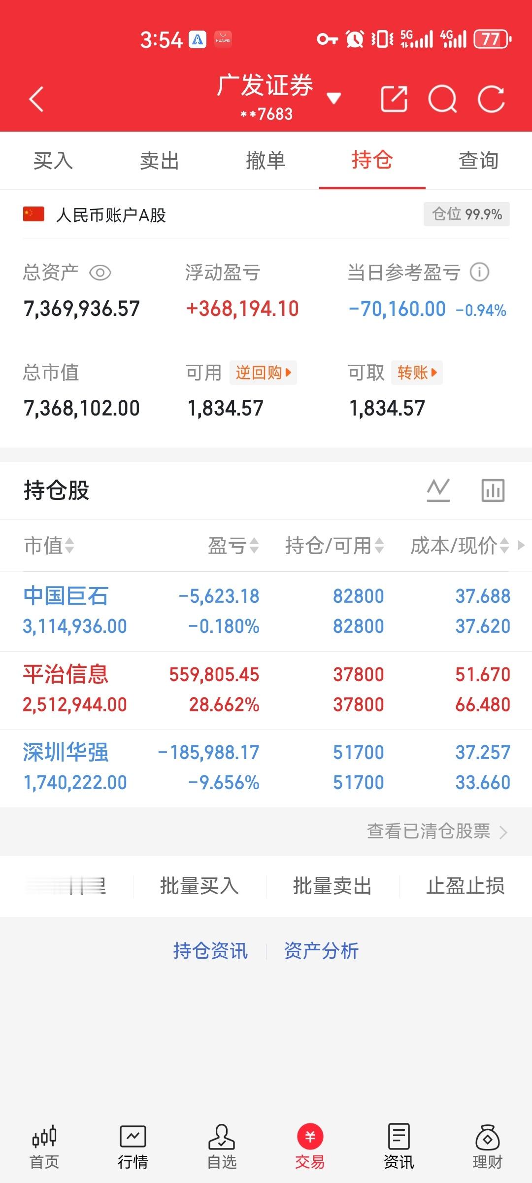 尾盘半小时，530只红盘消失！今天A股这根刺，必须看懂。今天盘面不是简单回调，而