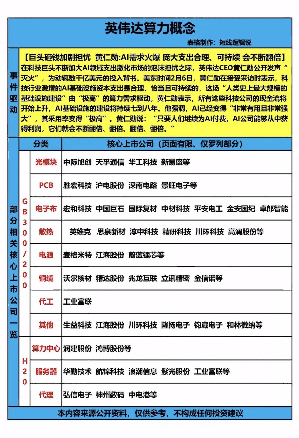 英伟达算力概念股全解析，带你领略科技巨头的投资机会！🚀💡英伟达CEO黄仁
