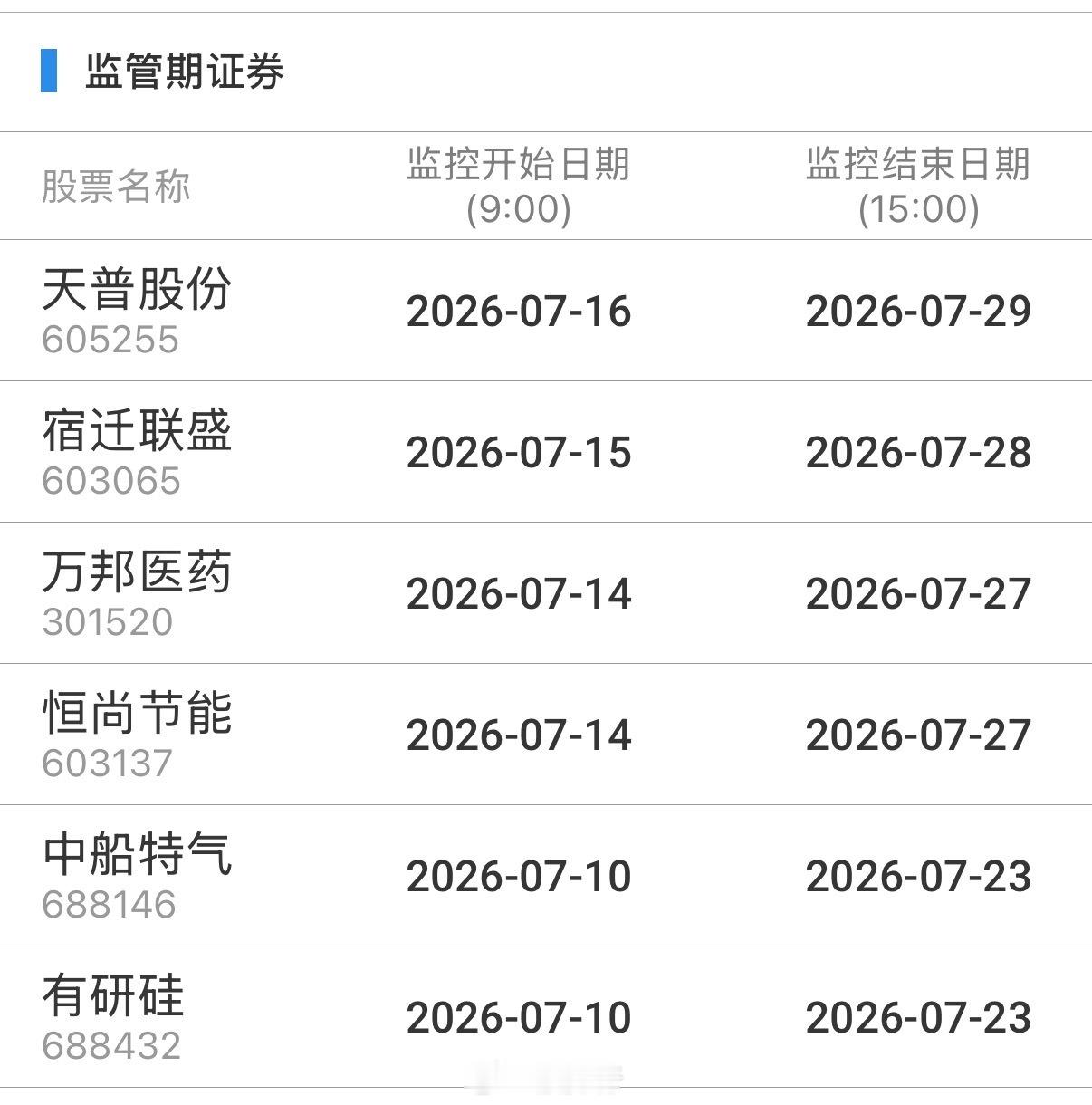 重点监控