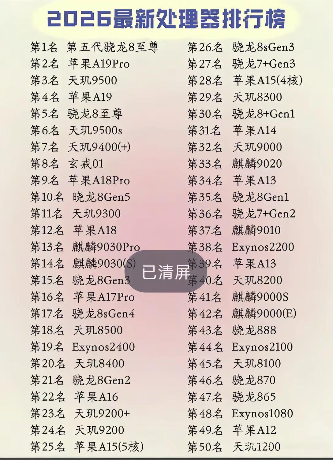 你用的哪个处理器展示吧