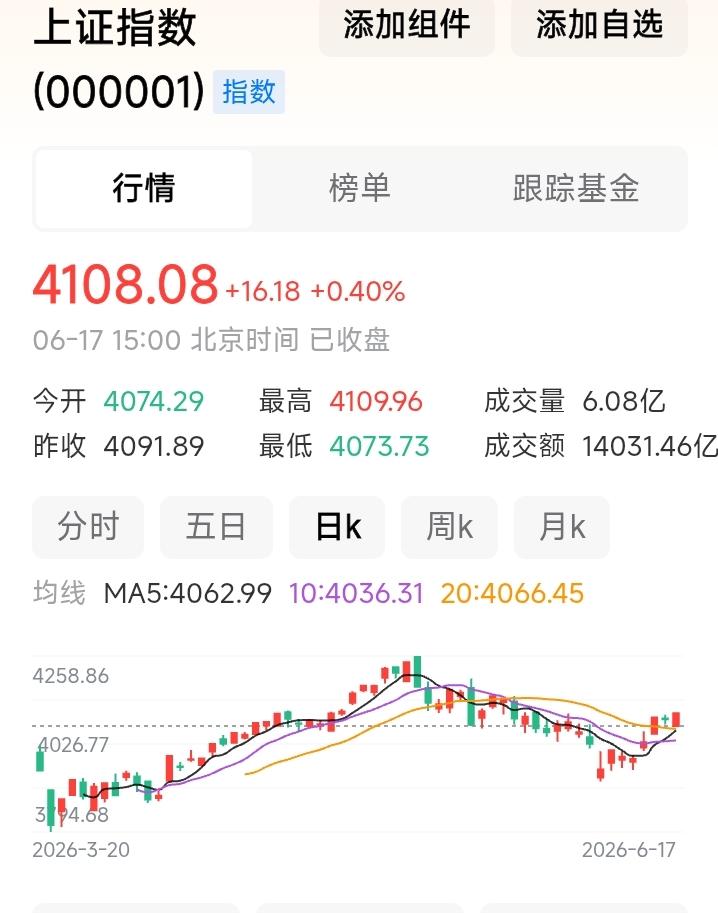 指数是红的，持有个股是绿的。上证重上4100，我的个股还在3000以下。舍不