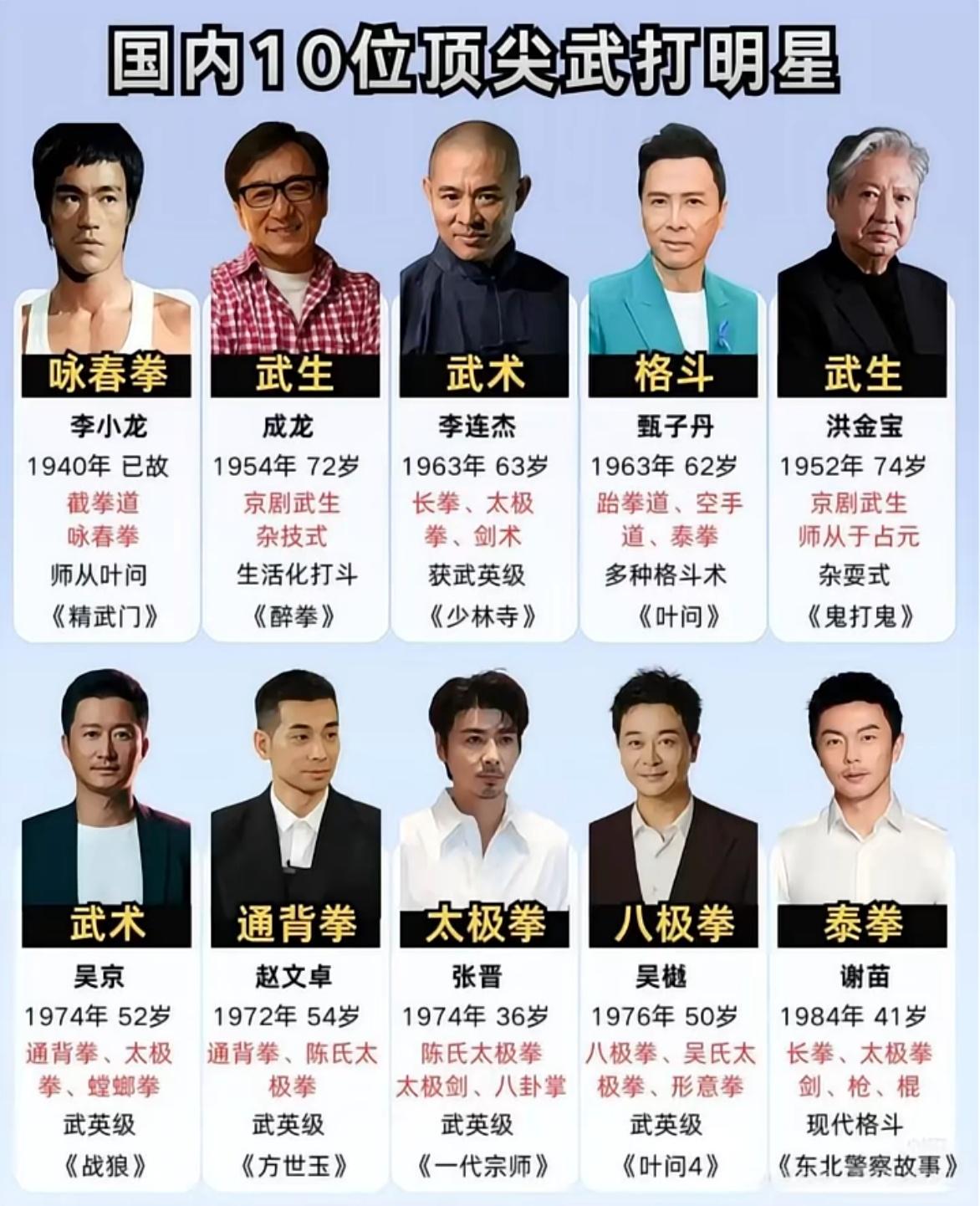 盘点国内10位实打实的武打明星，个个身怀绝技。功夫武打巨星李小龙靠咏春、截