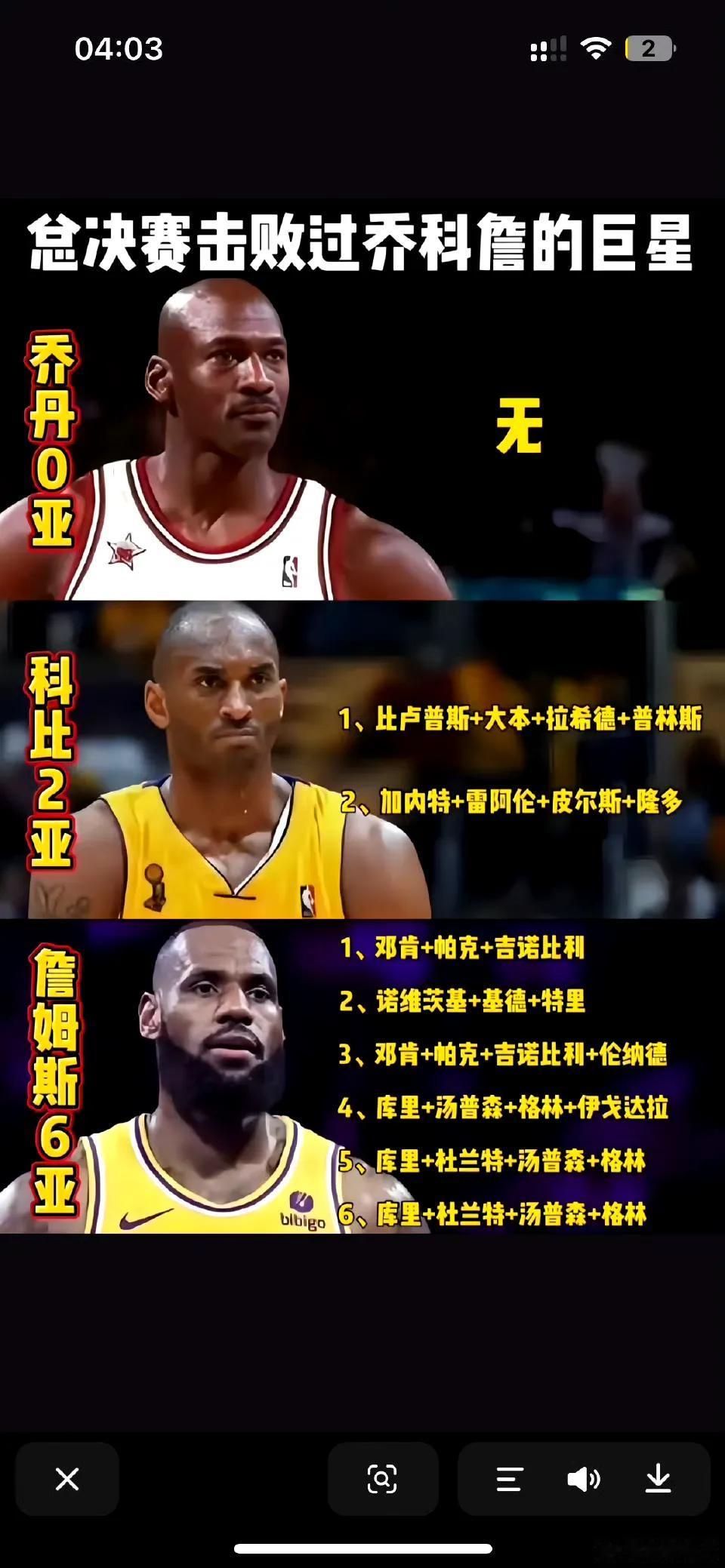 从总决赛胜率看，乔丹＞科比＞詹姆斯乔丹简直是神一般的存在，6次总决赛6胜0负