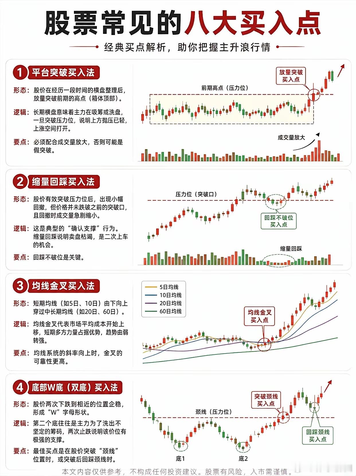 技术买点不靠玄学，大数据复盘读懂八大买入逻辑