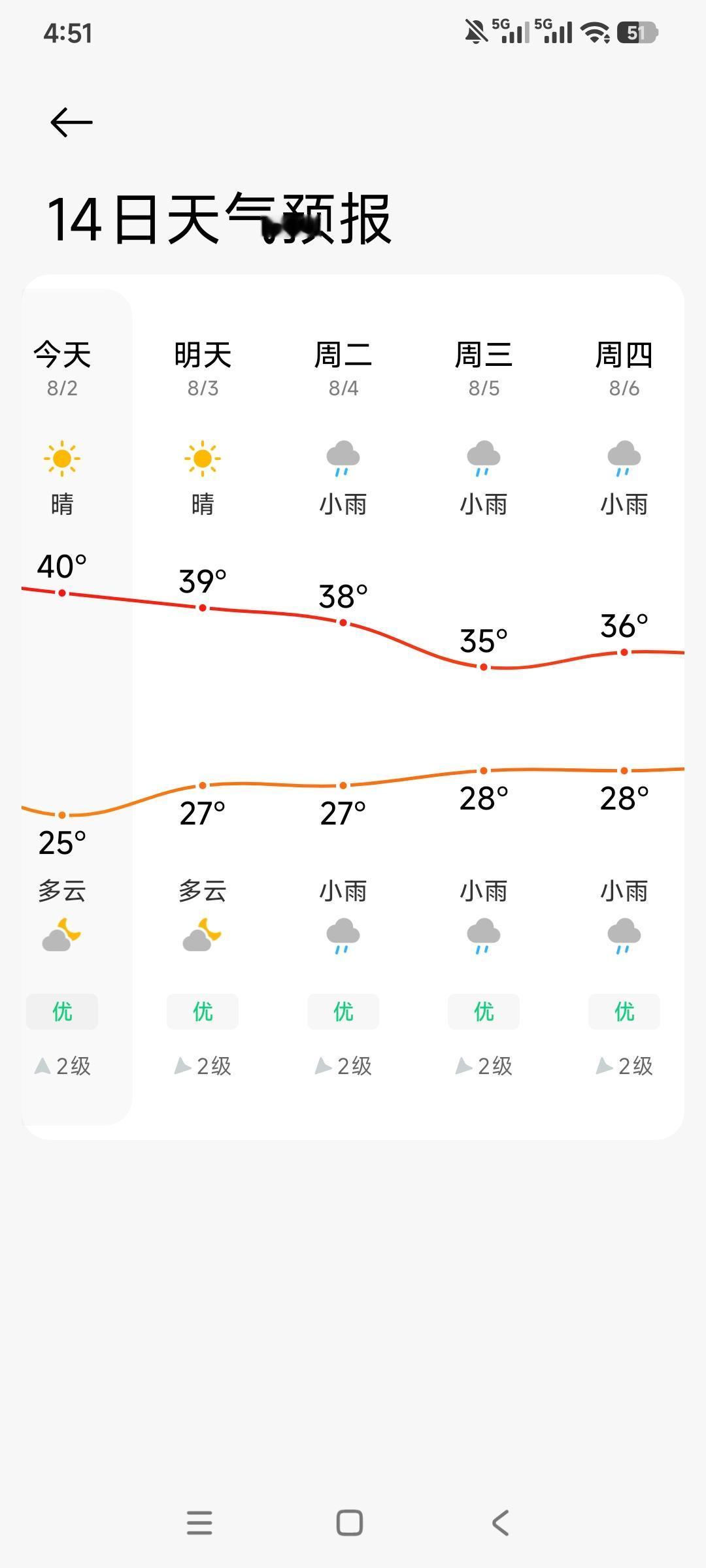高温终于要断崖式下跌！杭州连续40℃的酷热炙烤总算迎来转折！去年整