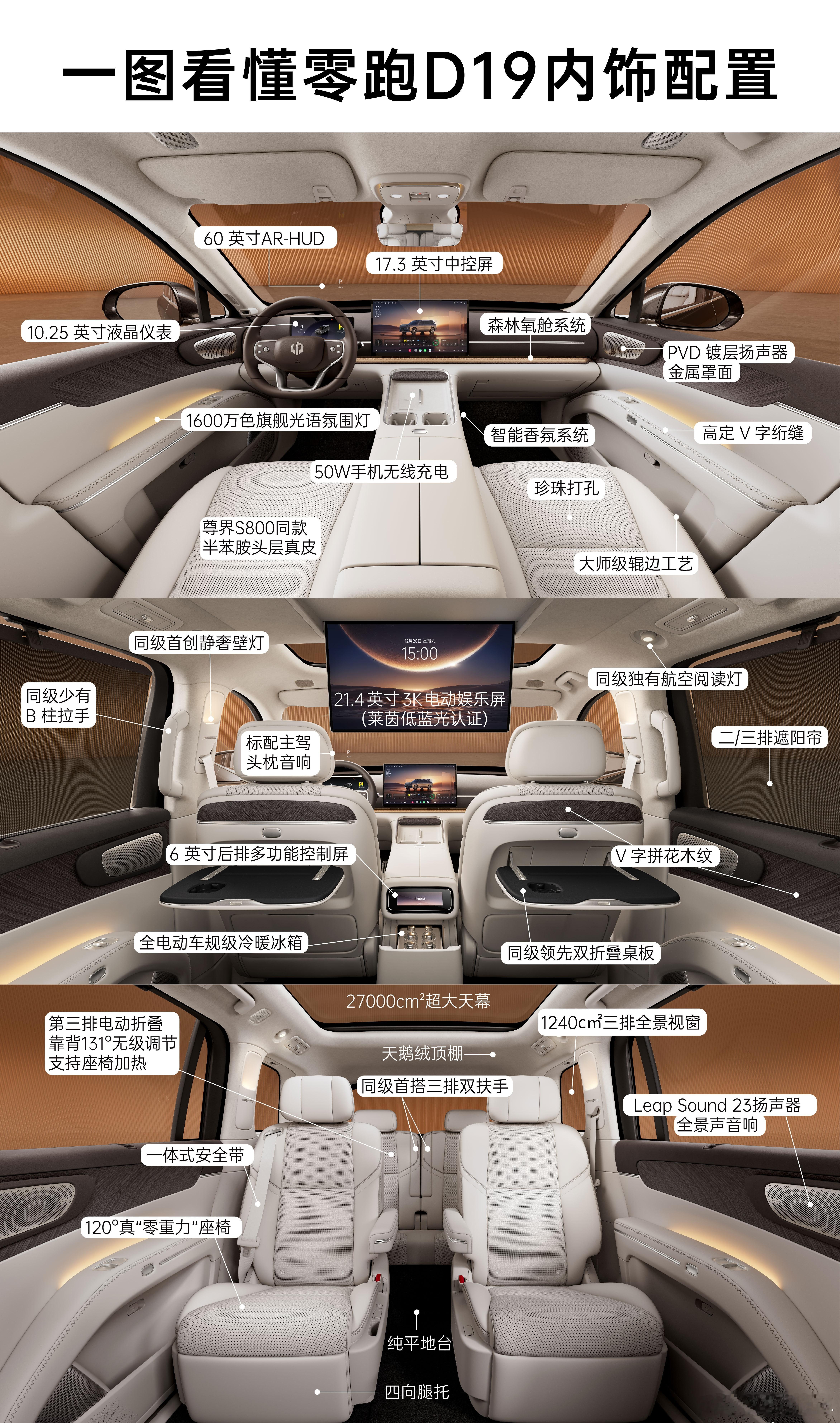 最新曝光出来的零跑D19内饰细节，从之前的亮相，我们就了解到这款车会是零跑全系列