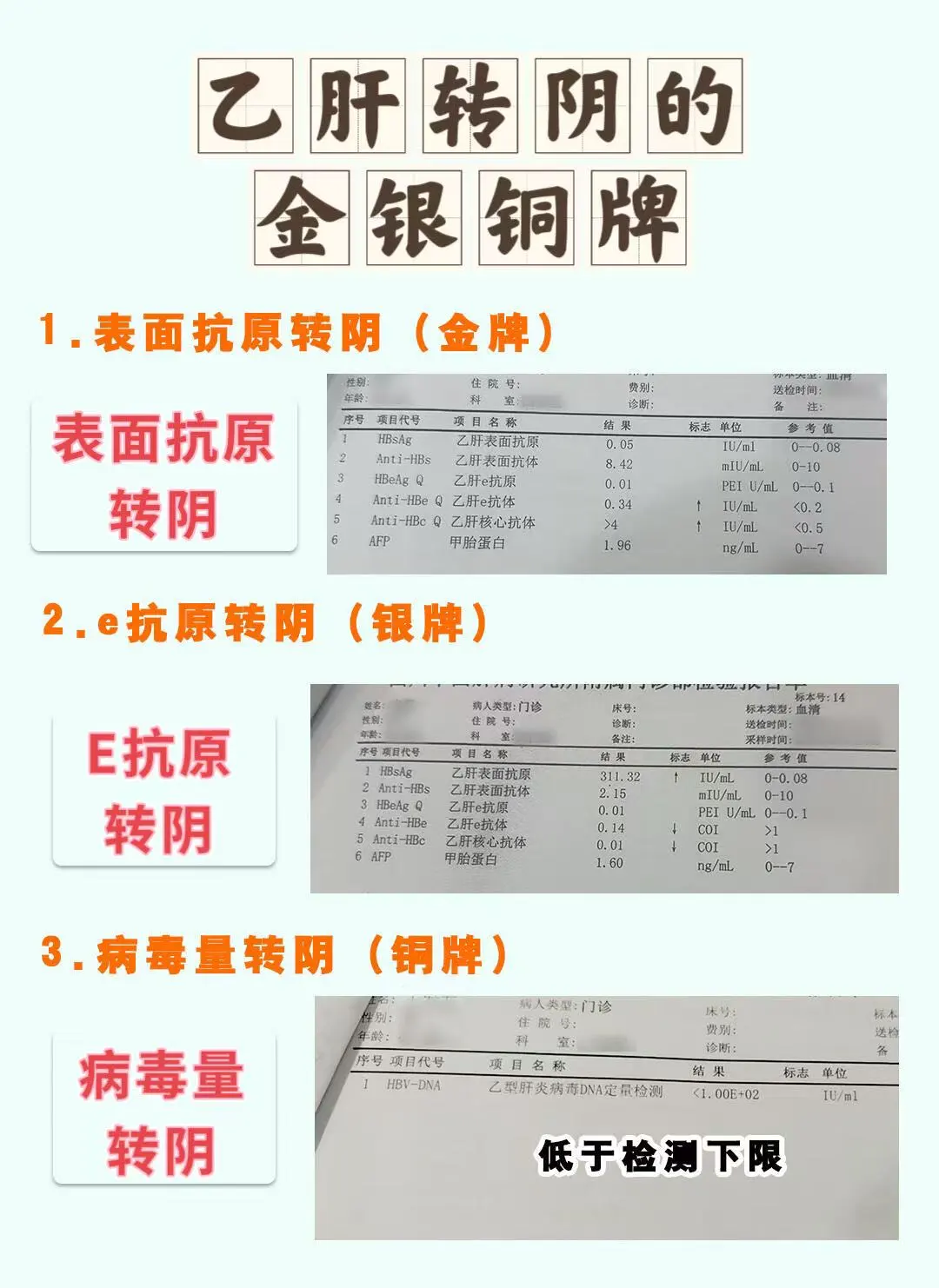 乙肝转阴的金银铜牌！