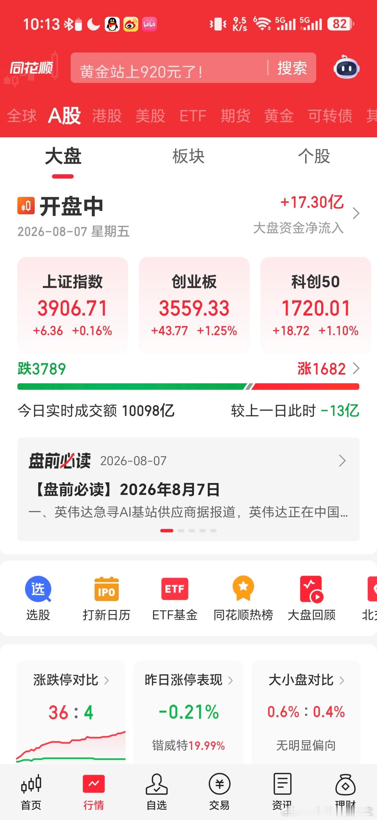 今天医药板块涨幅居前，部分指数有突破迹象，但依然是指数函数全红个股普跌，通信和半