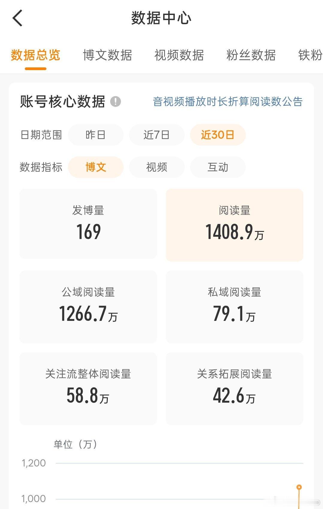家人们，我终于要红回来了！