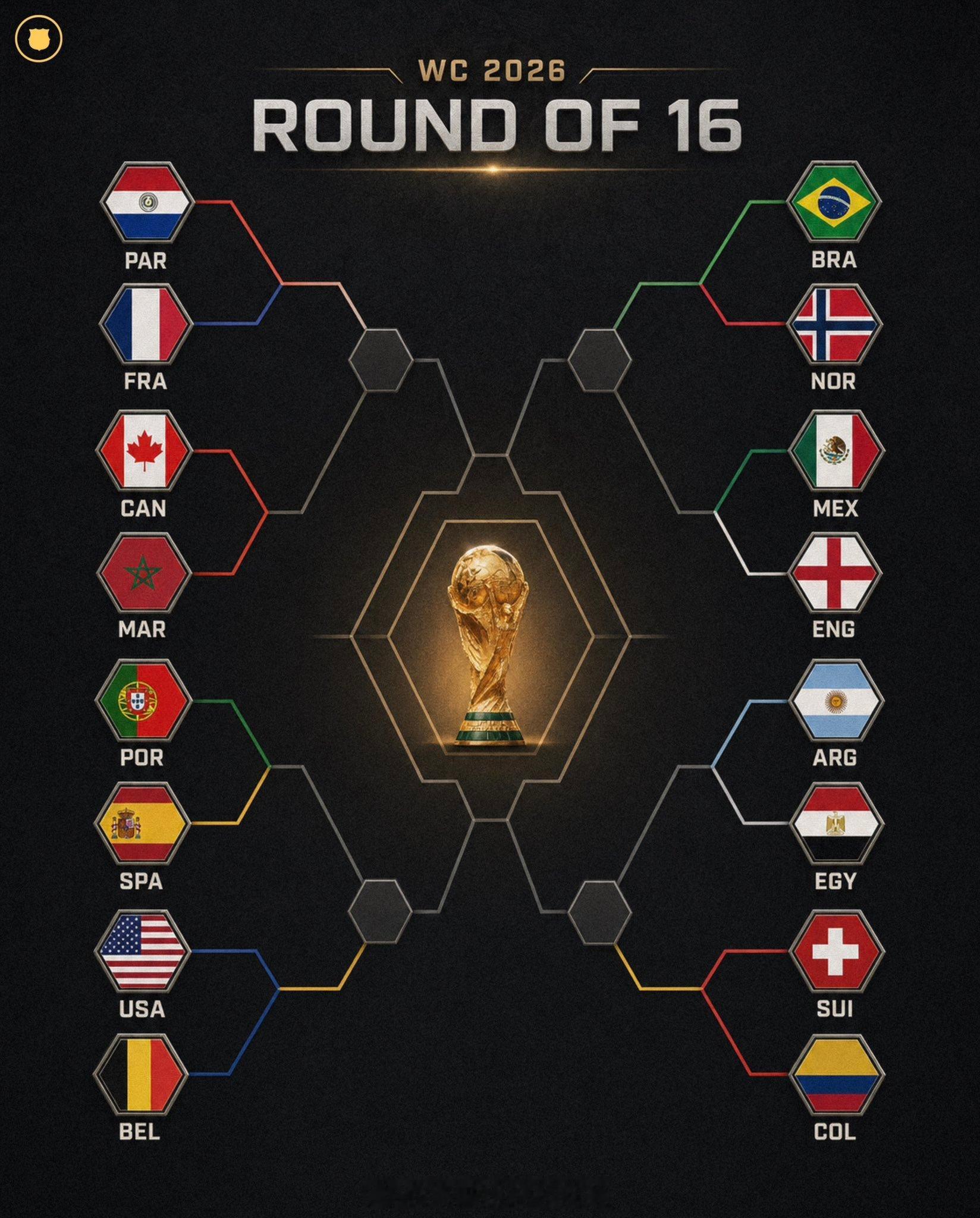 世界杯16强全部产生世界杯16强全部对阵世界杯2026世界杯，16场32强战全部