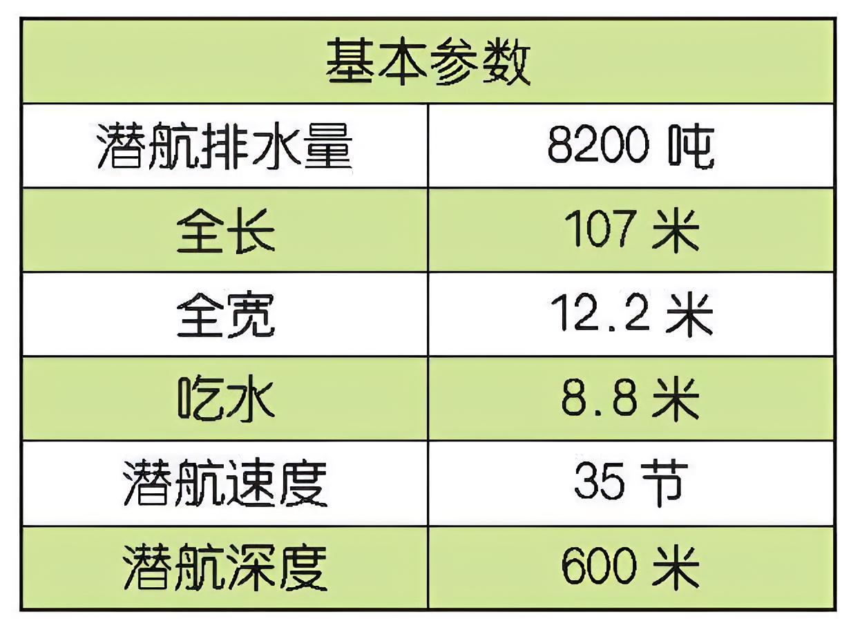 每天认识一件兵器俄罗斯“塞拉”级攻击型核潜艇“塞拉”（Sierra）级潜艇是苏