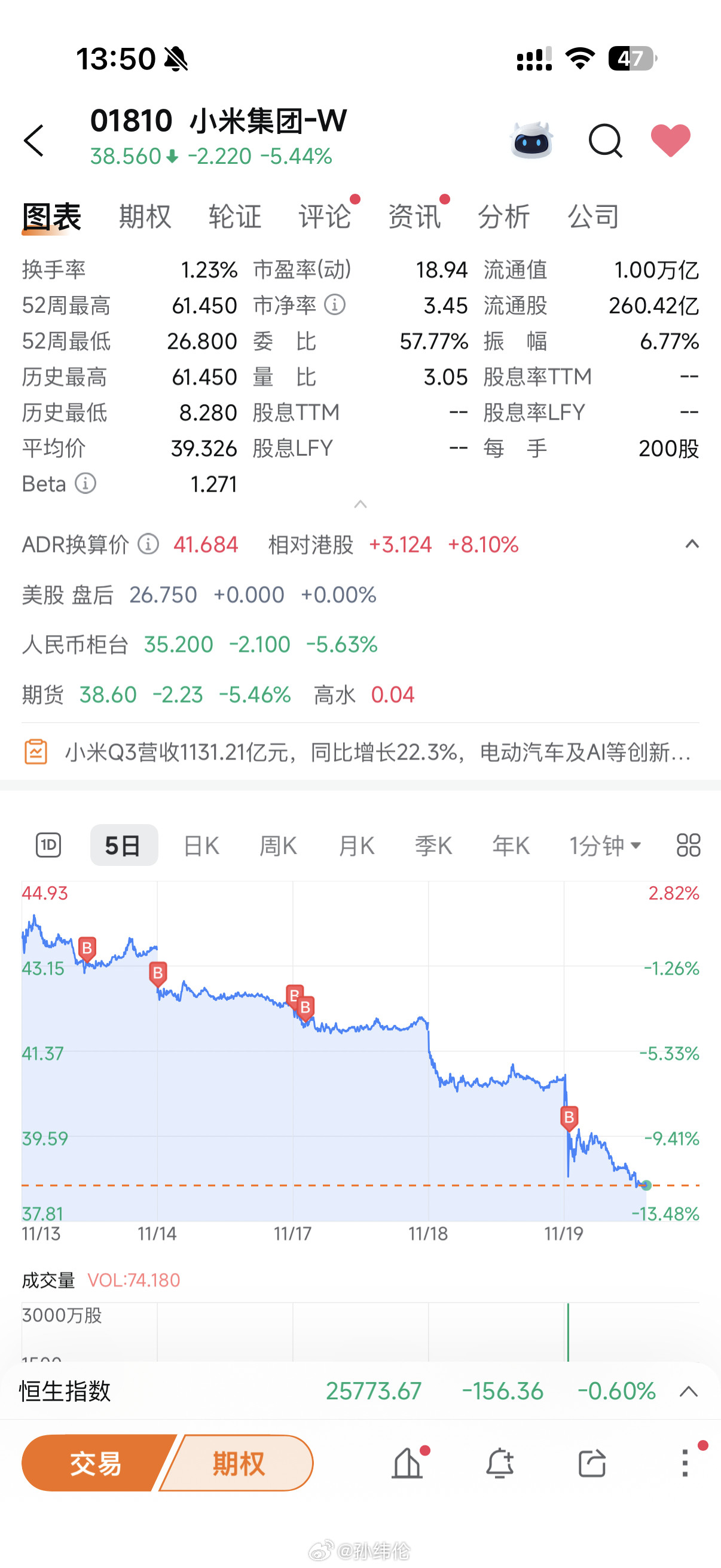 彻底扛不住了，认输了，努力还债吧