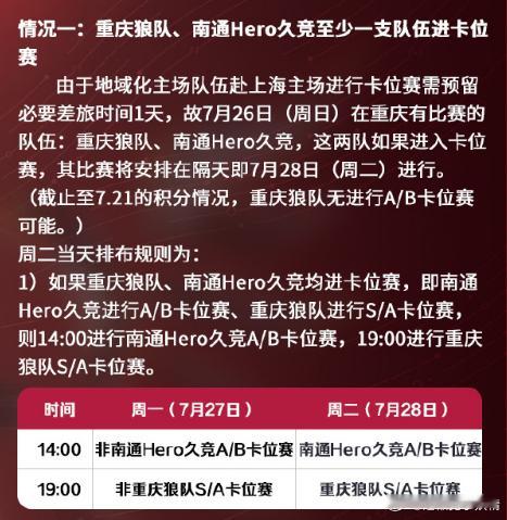 KPL狼队卡位赛迎战KSGHero顺利扳回分数，狼队的A2名次确定下来。28号卡