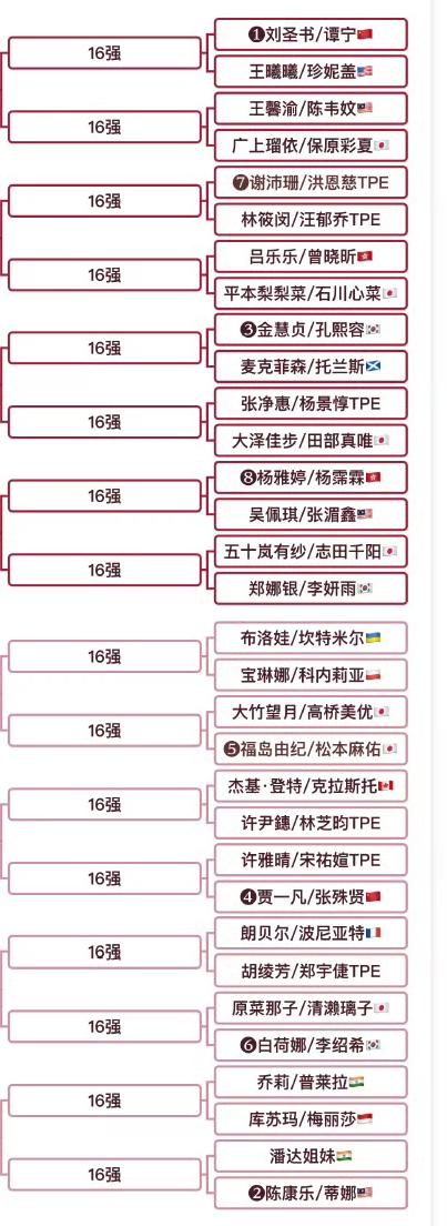 国羽女双人才凋零!1月6日，2026赛季世界羽联巡回赛马来西亚公开赛将拉开战幕