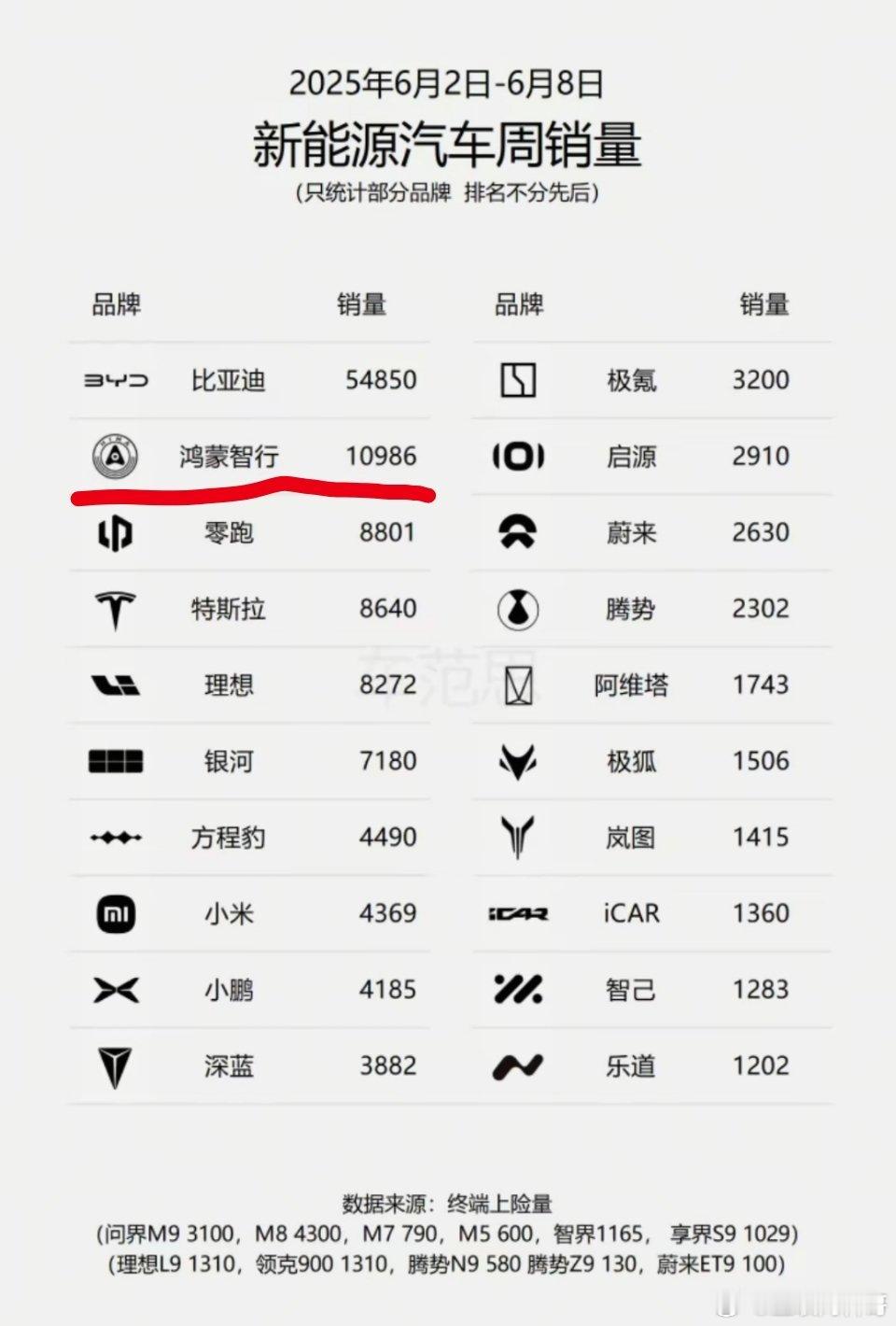 不看不知道，我还真以为一米穿所有呢。。。穿哪去了。。。不能成天胡说八道吧！​