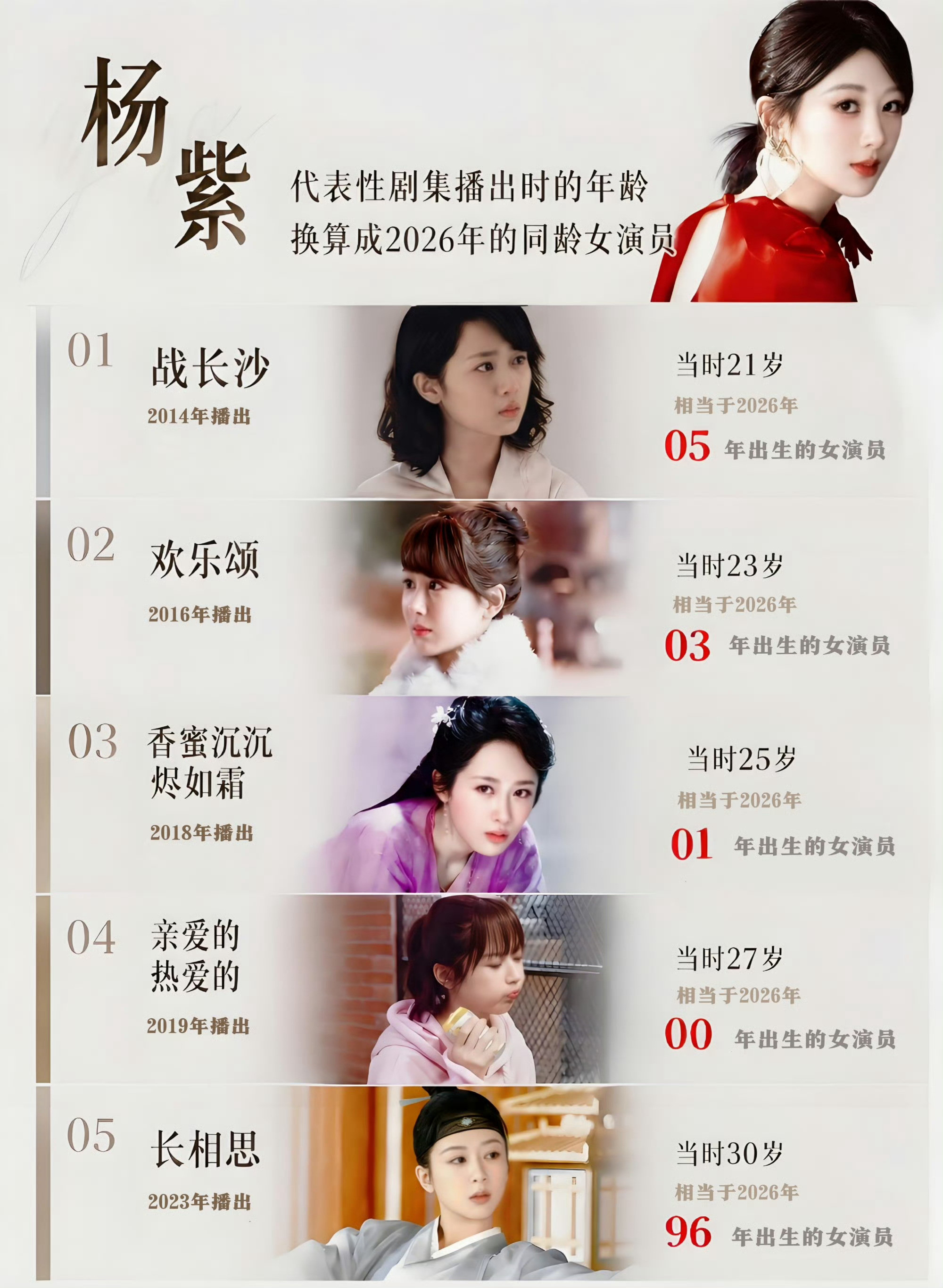香蜜沉沉烬如霜宣发期杨紫爆出香蜜的那个年龄相当于现在01年的小花爆出了一个现象