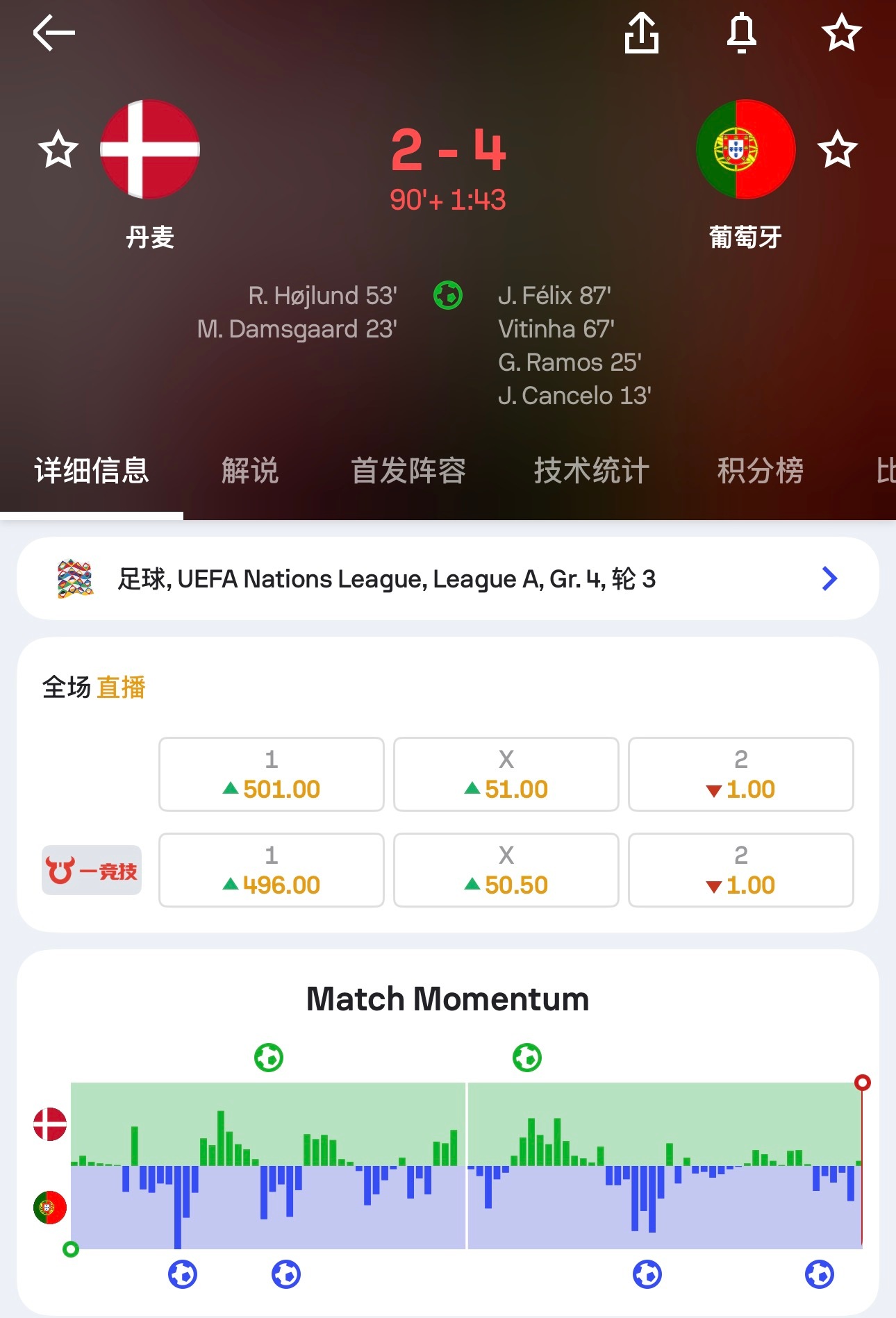真的很厉害👍​​​