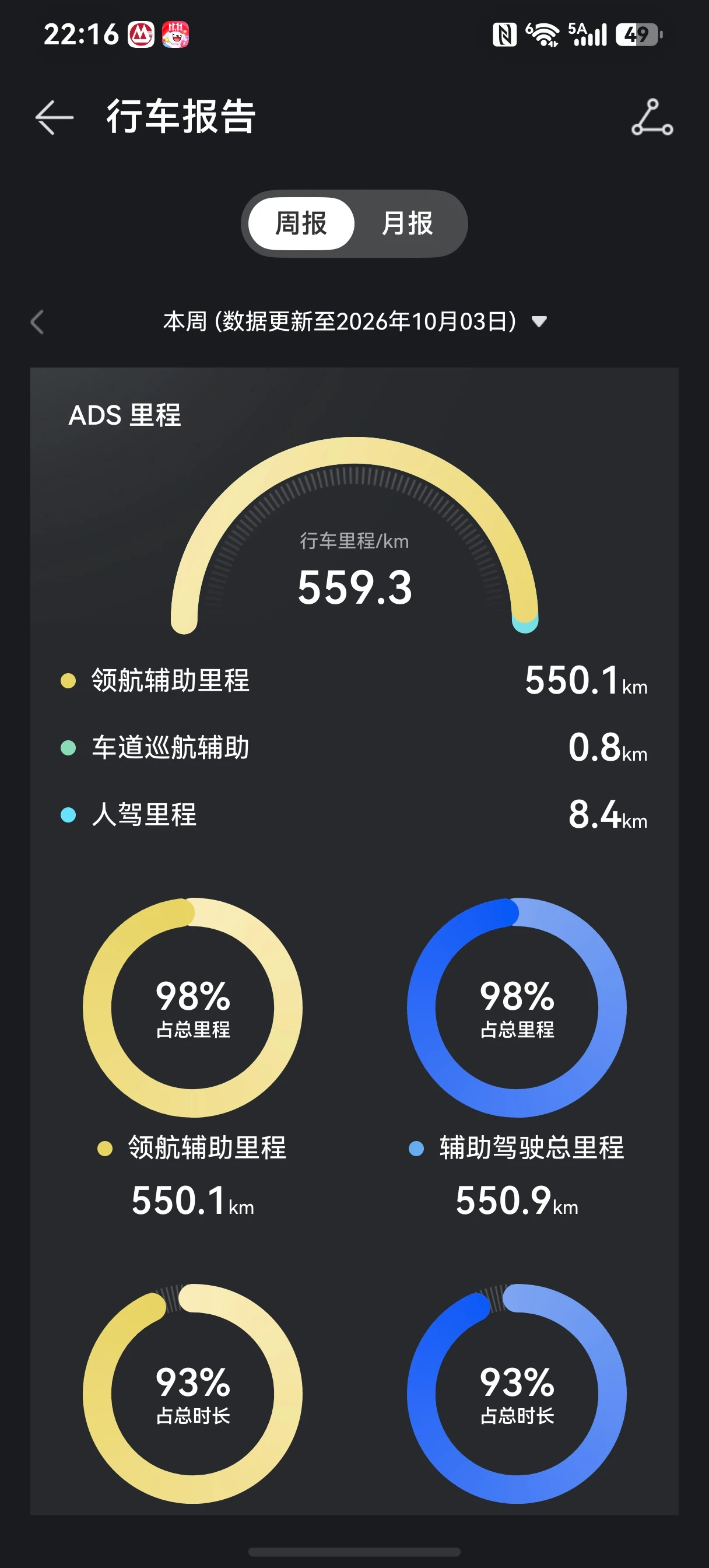 蔚来没开过，但我的问界就是这个样子的
