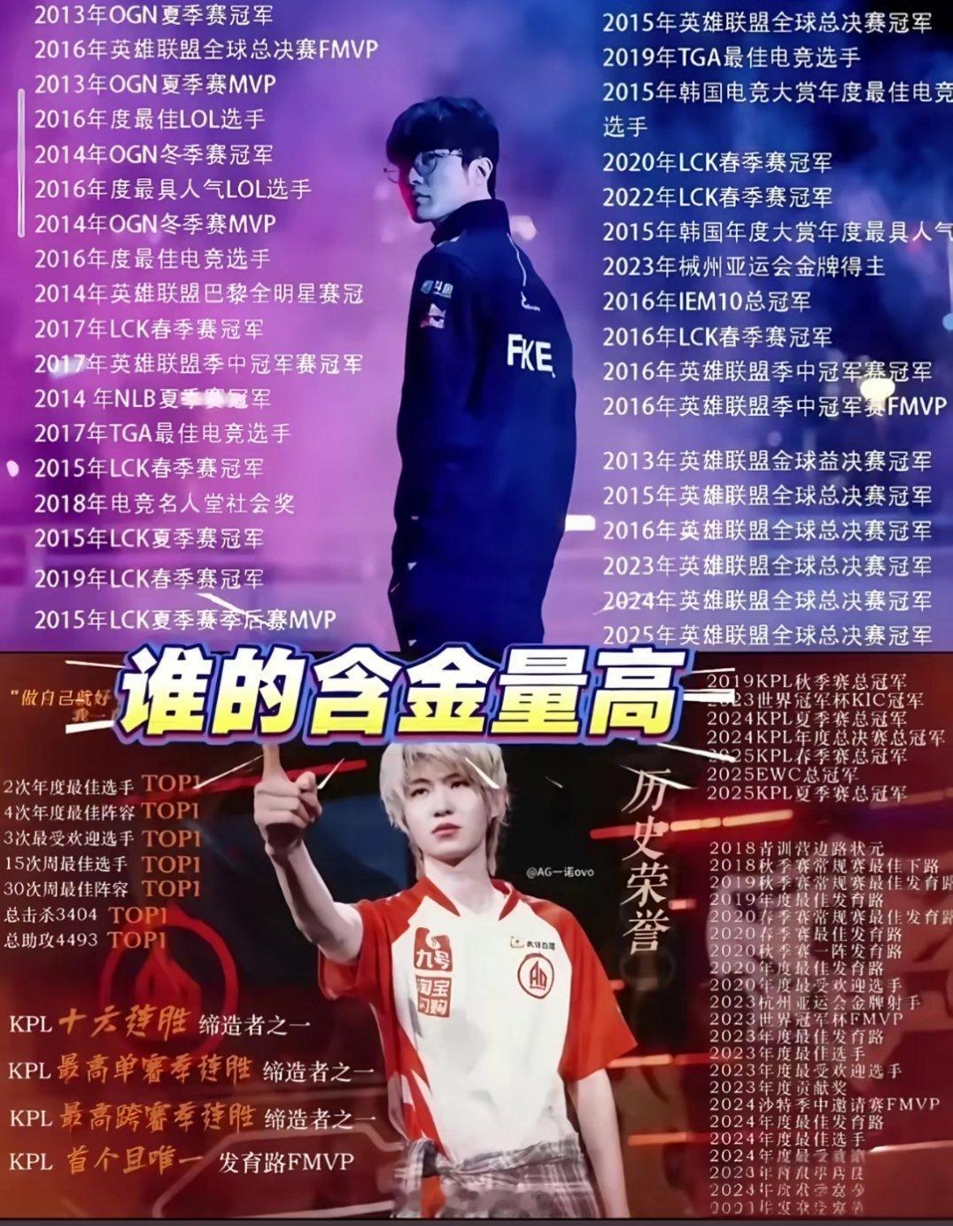 faker大魔王和一诺，大家觉得谁的含金量更高