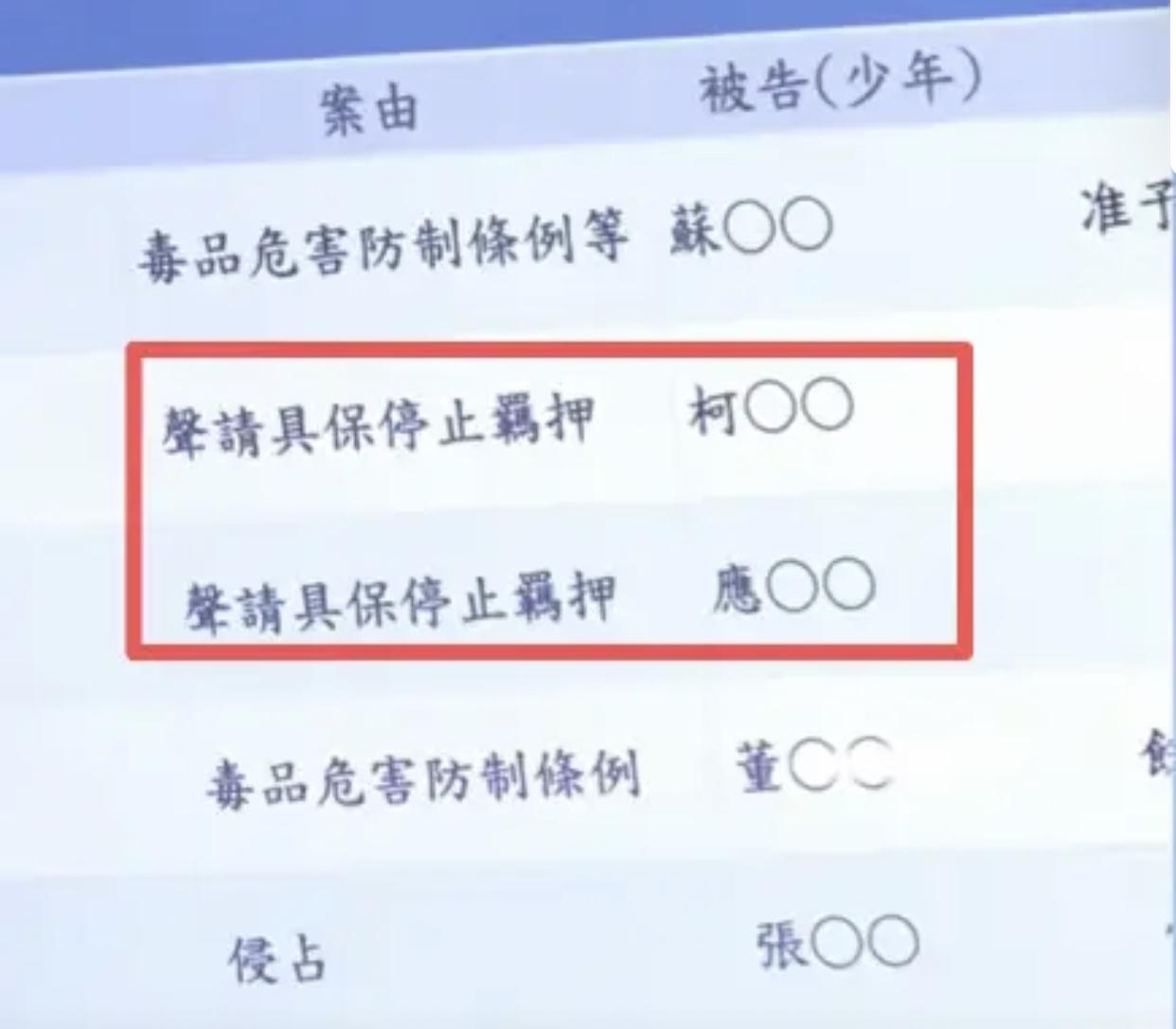 7小时拉锯战（柯文哲交保终落槌，这背后是司法独立还是政治博弈？15日台北地院这场