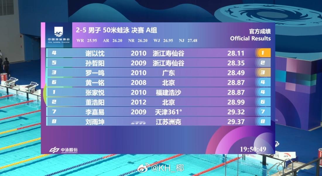 全国青年游泳锦标赛男50蛙决赛谢以忱28.11孙哲阳28.35罗一鸣28