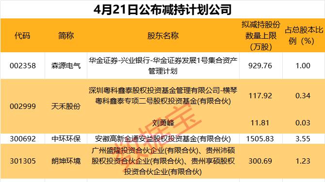 10股获杠杆资金大手笔加仓