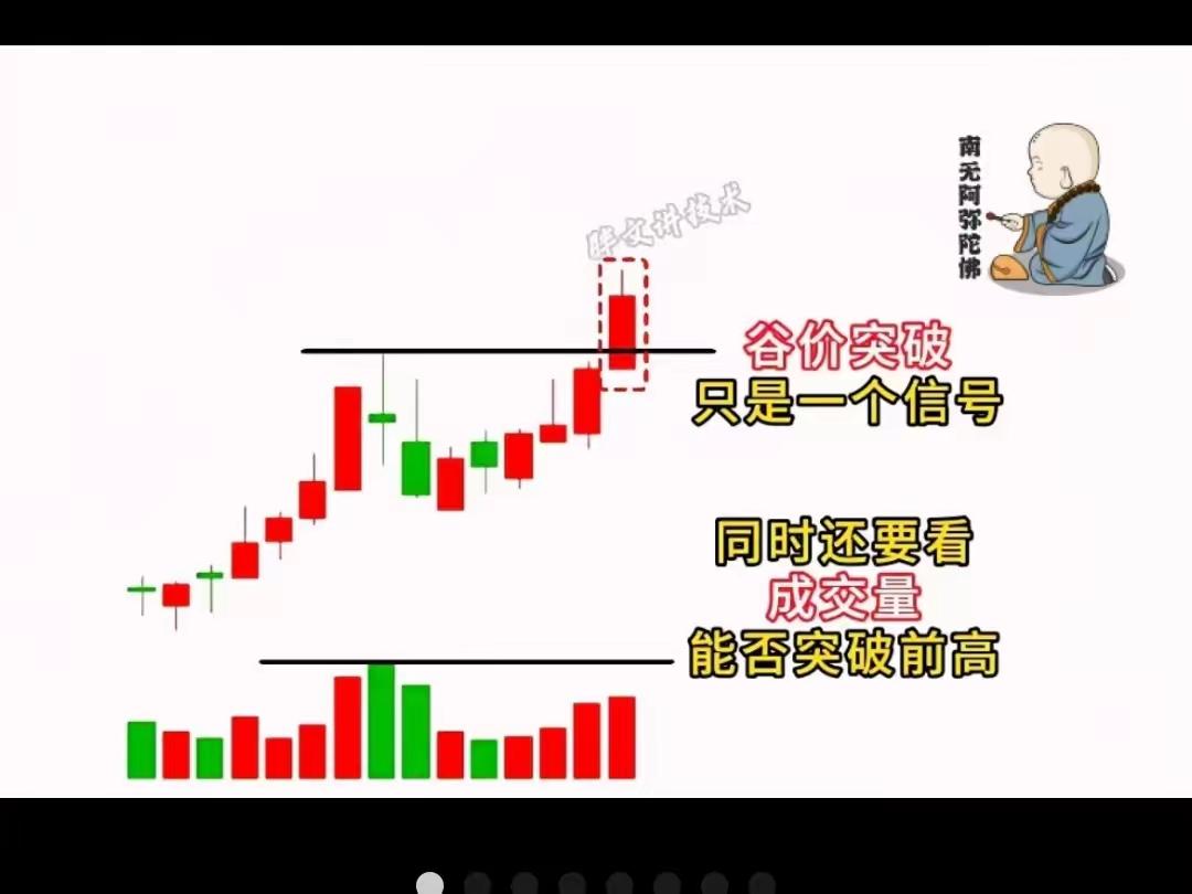股票市场中主力与套牢盘的博弈逻辑及操作策略：首先指出股价突破（谷价突破）只是