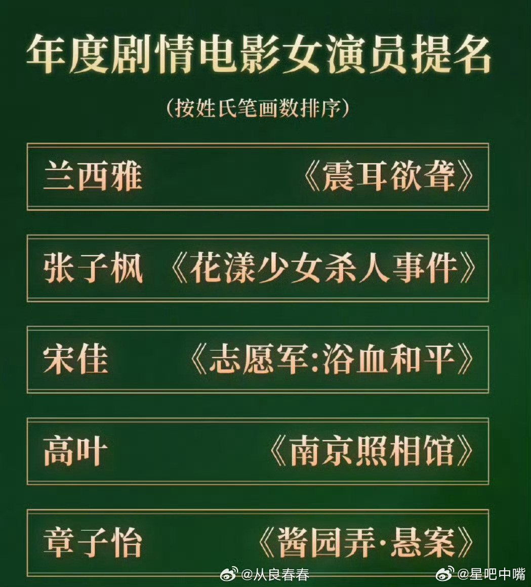 CMG中国电影盛典入围名单首届总台电影盛典影帝影后提名名单！大家压谁？(依旧是双