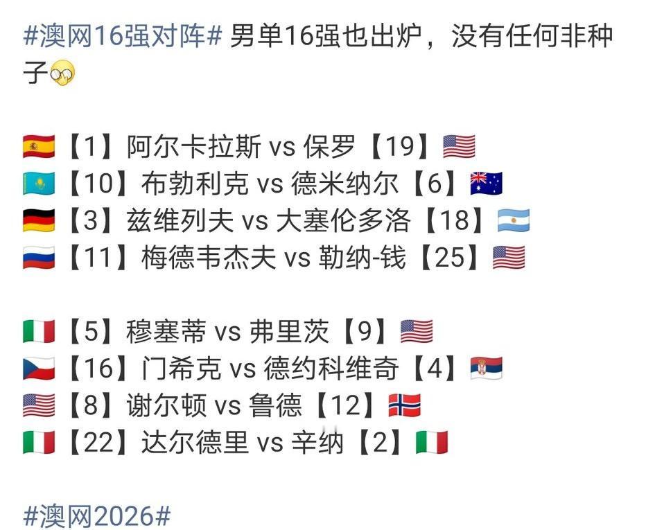 澳网单打16强全部出炉，剩下来的男单选手都是种子，女单有个资格赛选手格外显眼。