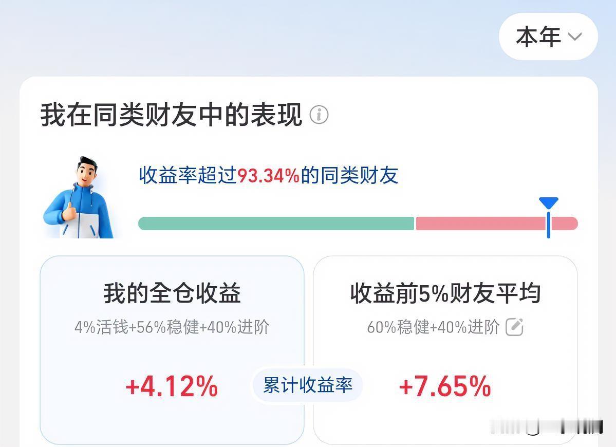 在科技股上亏麻的人，还会继续押注科技股。这话听着扎心，但确实是事实。原因很简