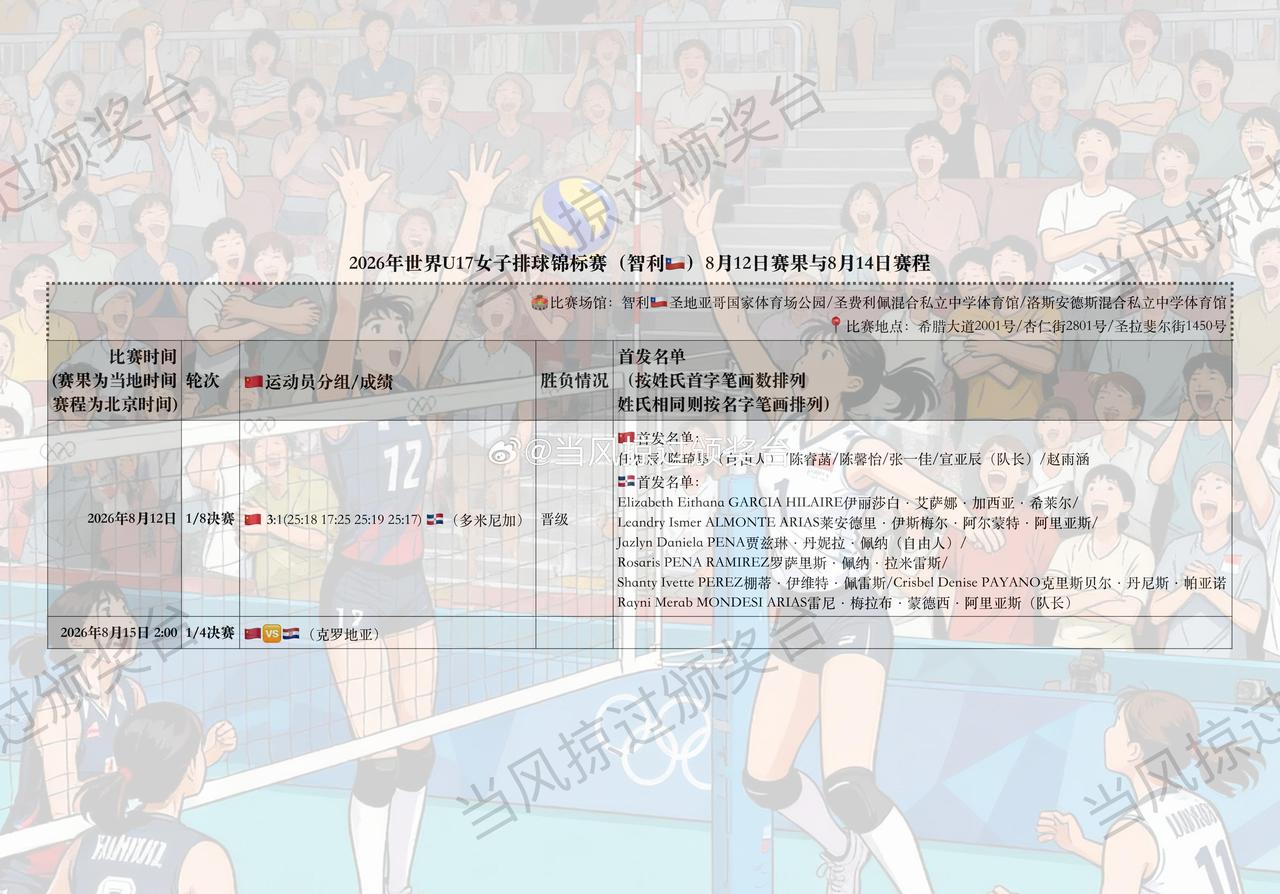 📣U17女排世锦赛第6比赛日|中国队晋级1/4决赛🏐北京时间2026