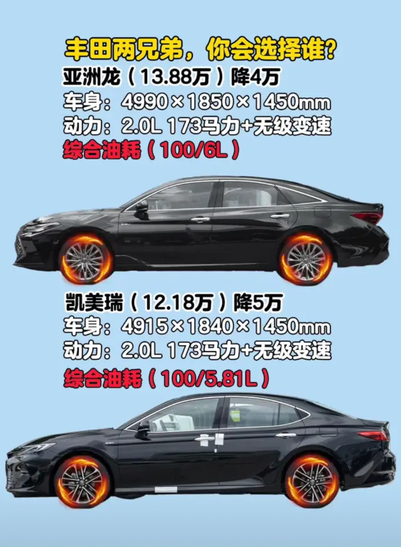 丰田两兄弟，你会选择谁？·亚洲龙(13.88万)降4万，车身：4990×18