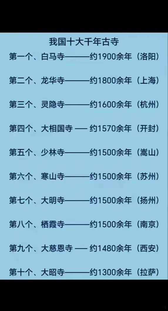我国十大千年古寺。第一个、白马寺，约1900余年(洛阳)。第二个、龙华寺，约18