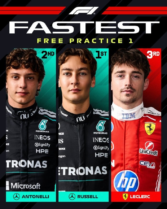 F1西班牙大奖赛一练成绩: 拉塞尔最快, 安东内利P2, 勒克莱尔P3