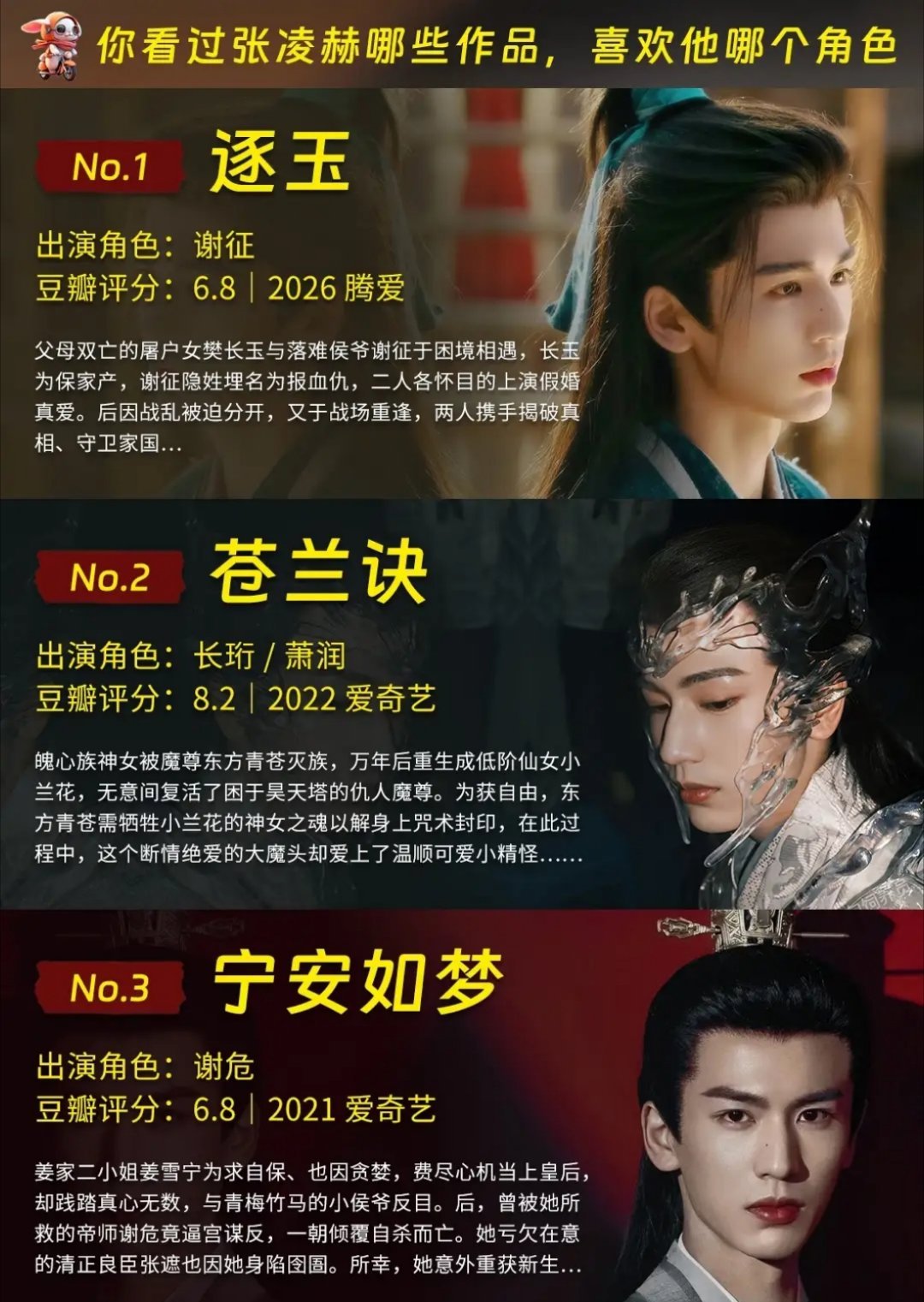 张凌赫最出圈的12部剧，你最喜欢哪个角色呢？1.《逐玉》谢征2.《苍兰诀》长珩/