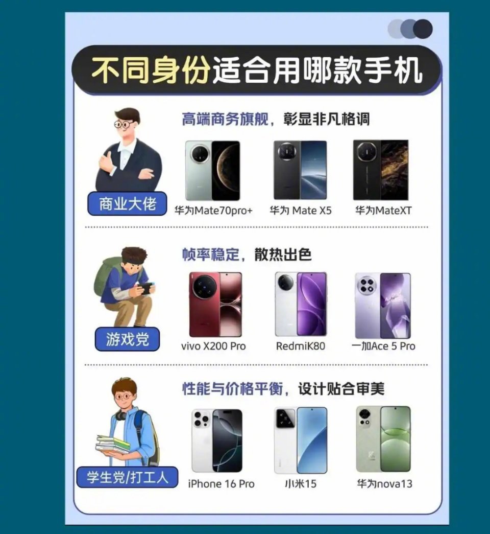 不同身份适合用什么手机​​​