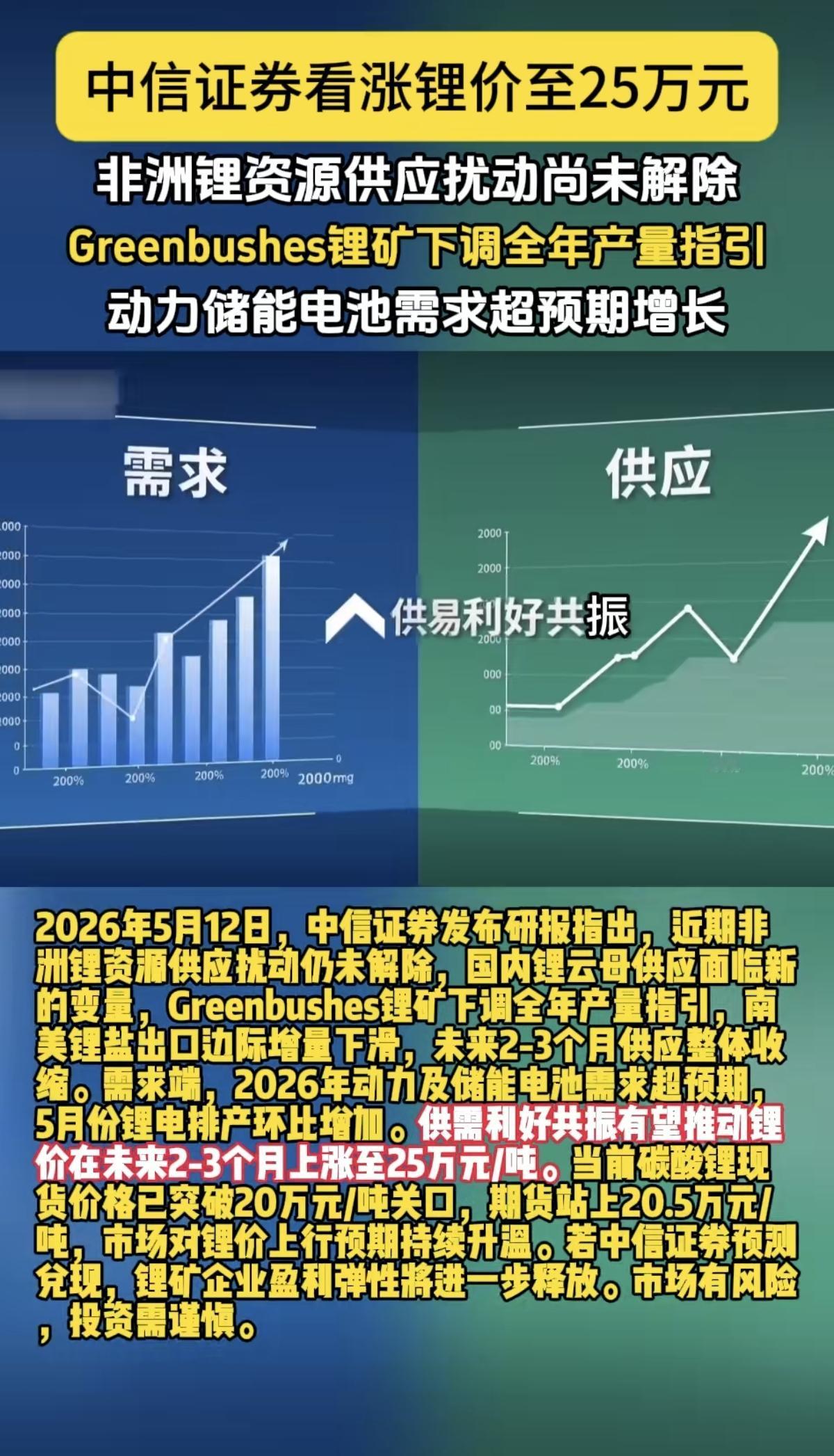重磅！锂价要到25万元/吨？！5月12日，国内某头部证券研报指出，碳酸锂价格