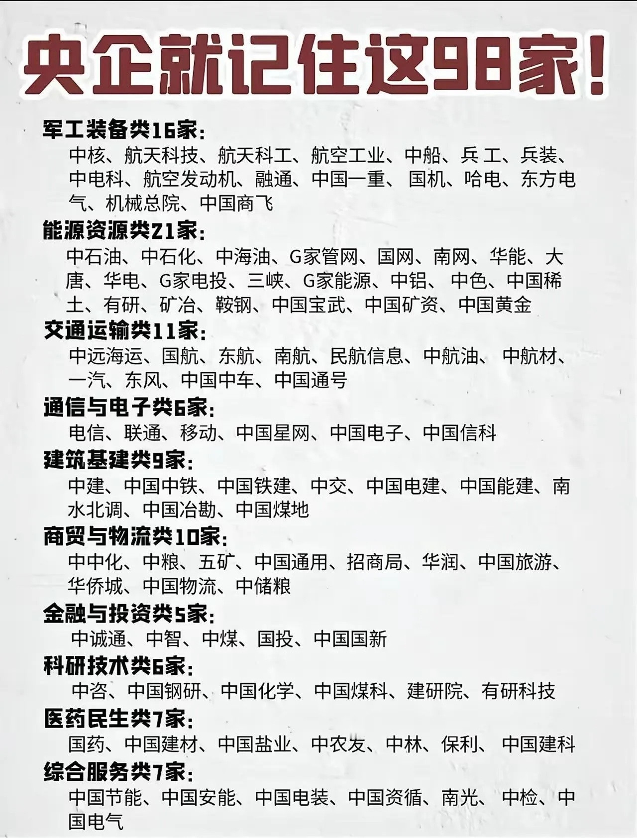 记住98家央企，可别就一股脑全去投资。央企确实是国企里的“国家队”，由国务院国资