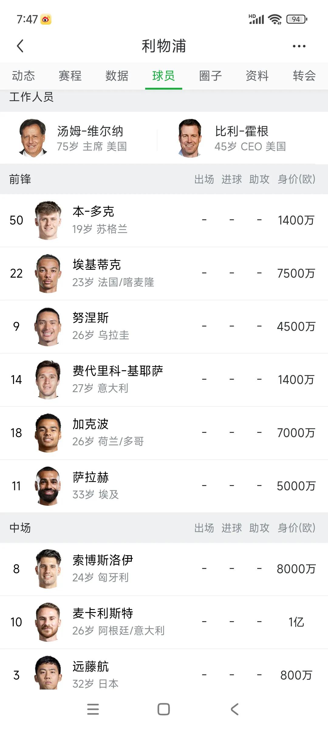 英超球迷好消息，利物浦没有中锋了！努涅斯一走，连替补中锋都没了。本多克，