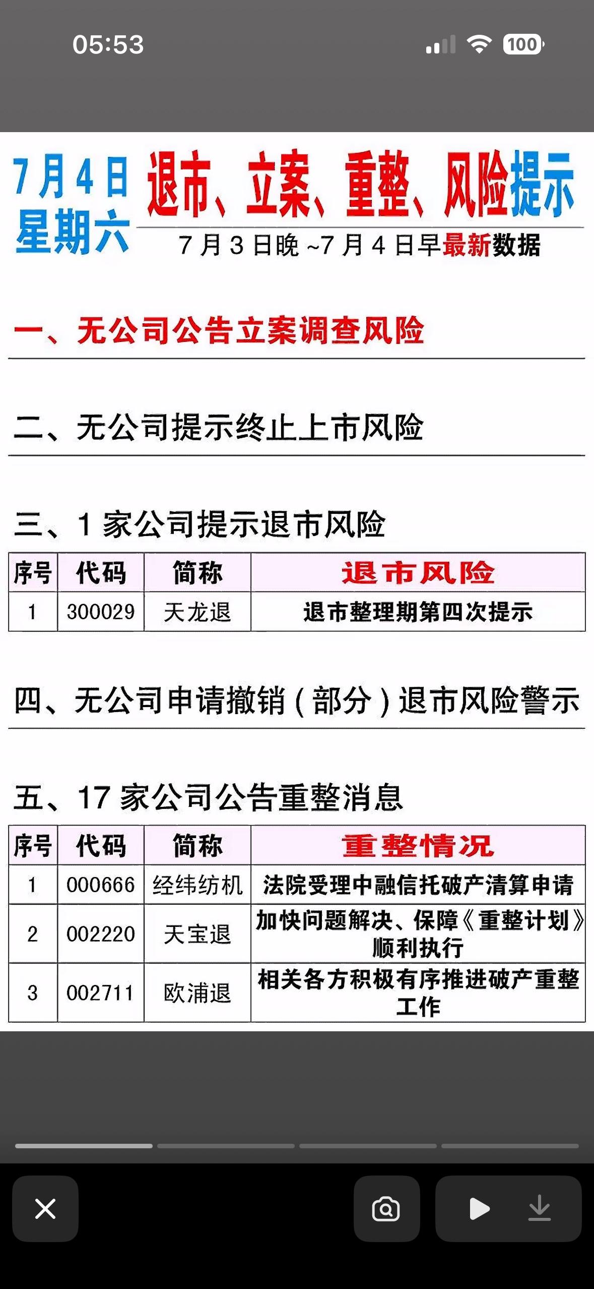 7月4日退市、立案、重组、风险提示公司监管内容一览：联芸科技、阳光诺和、机科股份