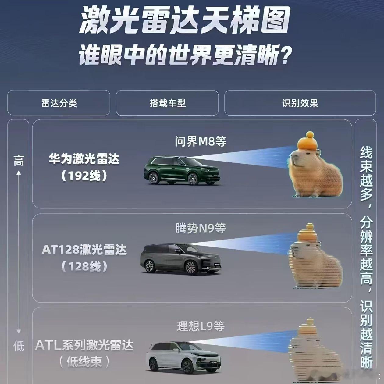 真的这么大差别吗​​​