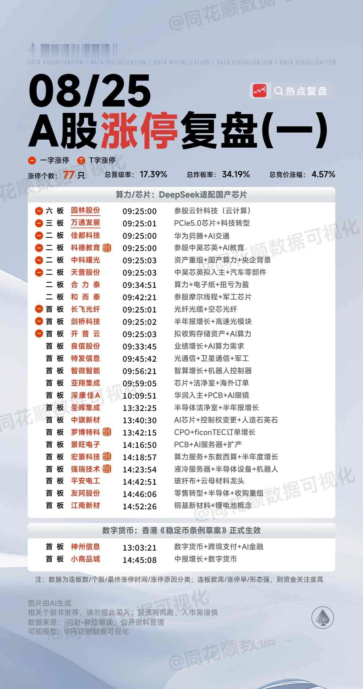 8月25日复盘：华胜天成、和而泰、领益智造、包钢股份、成飞集成隔日走势的一些看法